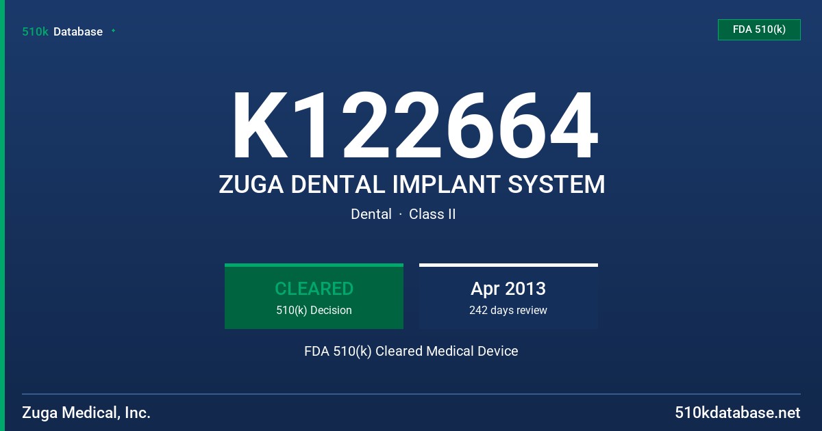 K122664 ZUGA DENTAL IMPLANT SYSTEM FDA 510(k) Cleared Medical Device
