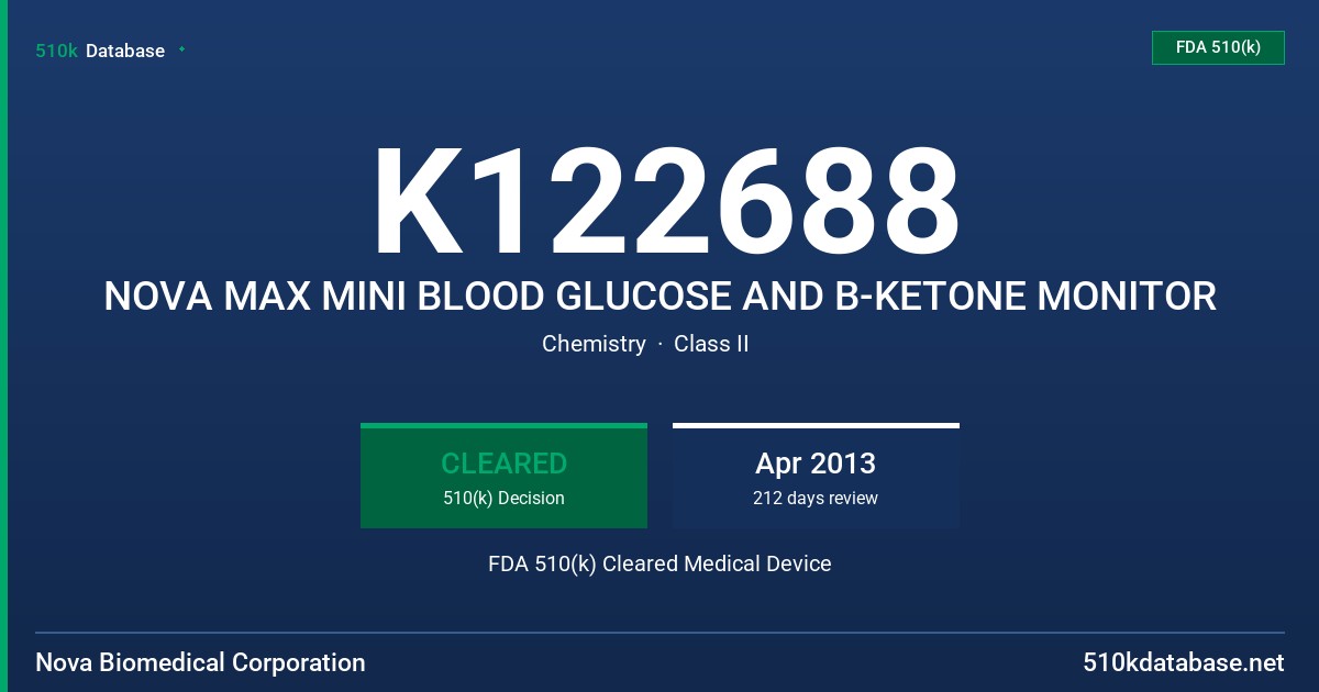 K122688 NOVA MAX MINI BLOOD GLUCOSE AND B-KETONE MONITOR FDA 510(k) Cleared Medical Device