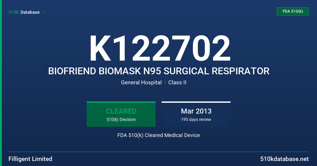 K122702 BIOFRIEND BIOMASK N95 SURGICAL RESPIRATOR FDA 510(k) Cleared Medical Device