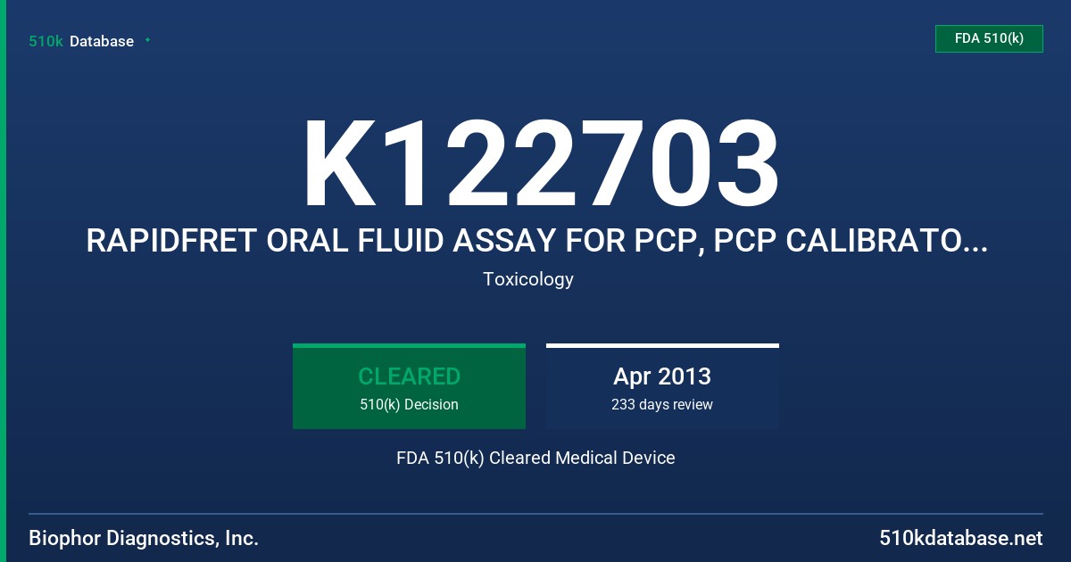 K122703 RAPIDFRET ORAL FLUID ASSAY FOR PCP, PCP CALIBRATOR SET, PCP CONTROL SET AND  RAPIDEASE ORAL FLUID COLLECTOR FDA 510(k) Cleared Medical Device