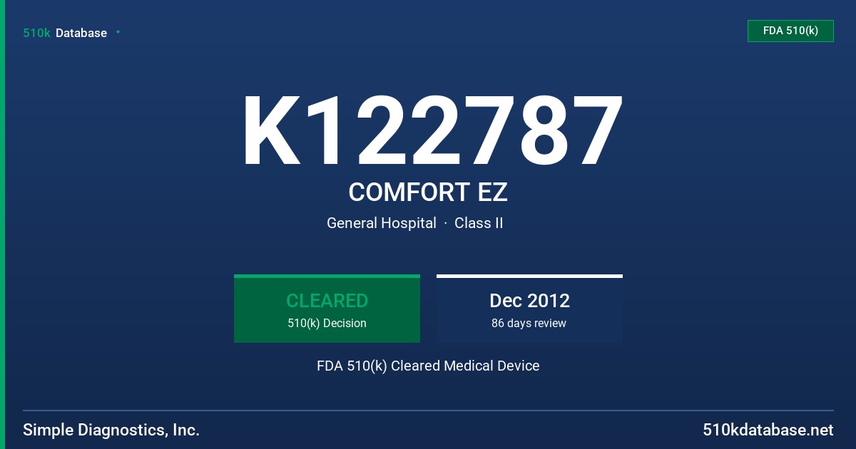 K122787 COMFORT EZ FDA 510(k) Cleared Medical Device
