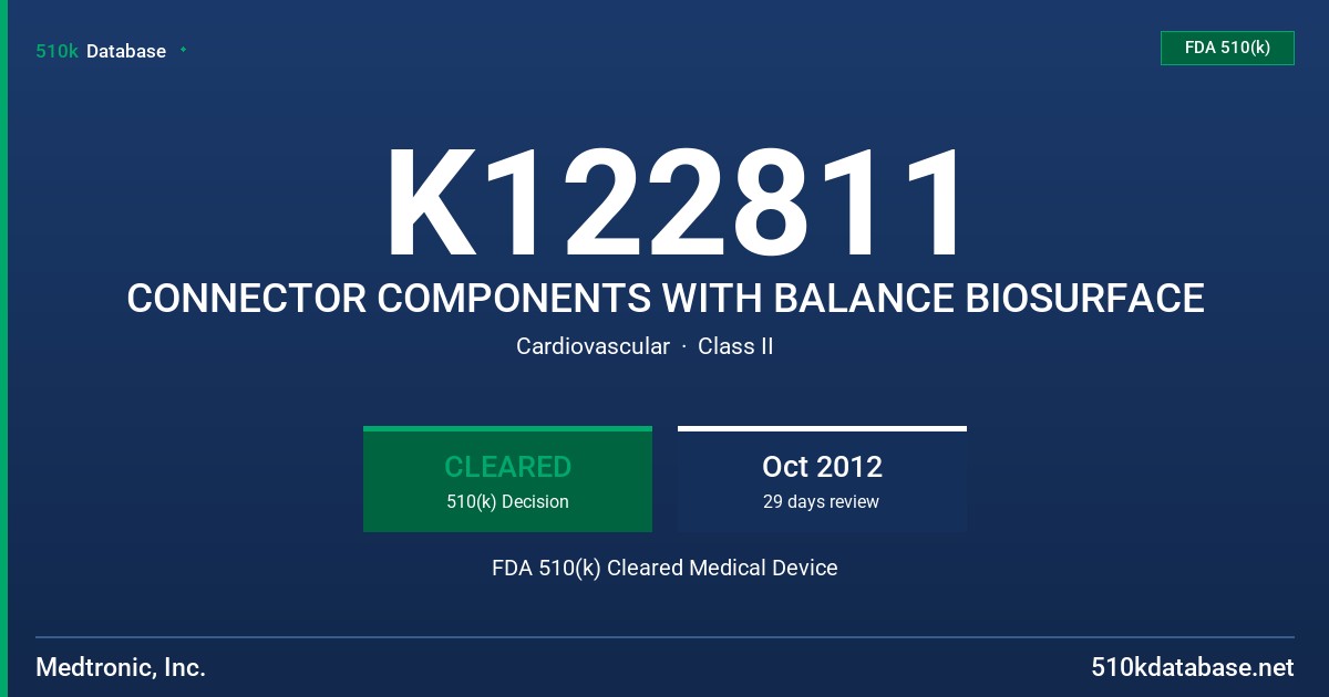 K122811 CONNECTOR COMPONENTS WITH BALANCE BIOSURFACE FDA 510(k) Cleared Medical Device