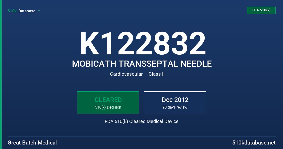 K122832 MOBICATH TRANSSEPTAL NEEDLE FDA 510(k) Cleared Medical Device