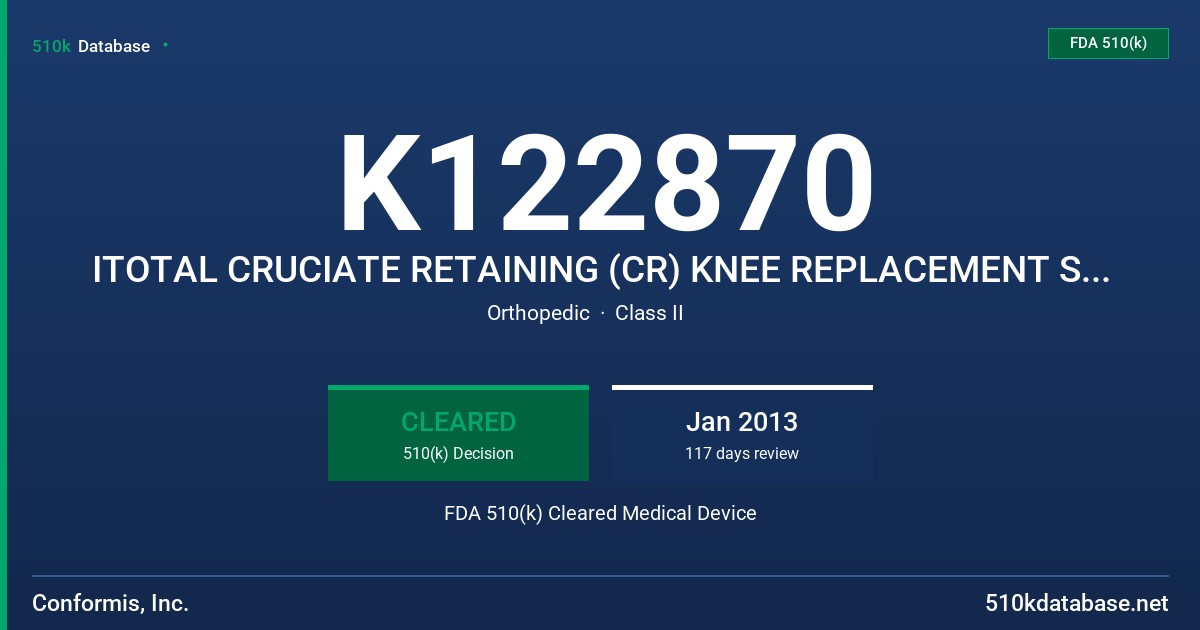 K122870 ITOTAL CRUCIATE RETAINING (CR) KNEE REPLACEMENT SYSTEM FDA 510(k) Cleared Medical Device