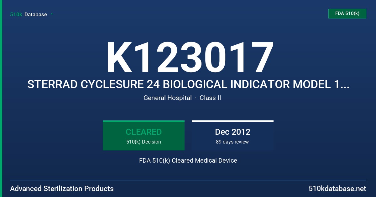K123017 STERRAD CYCLESURE 24 BIOLOGICAL INDICATOR MODEL 14324 FDA 510(k) Cleared Medical Device