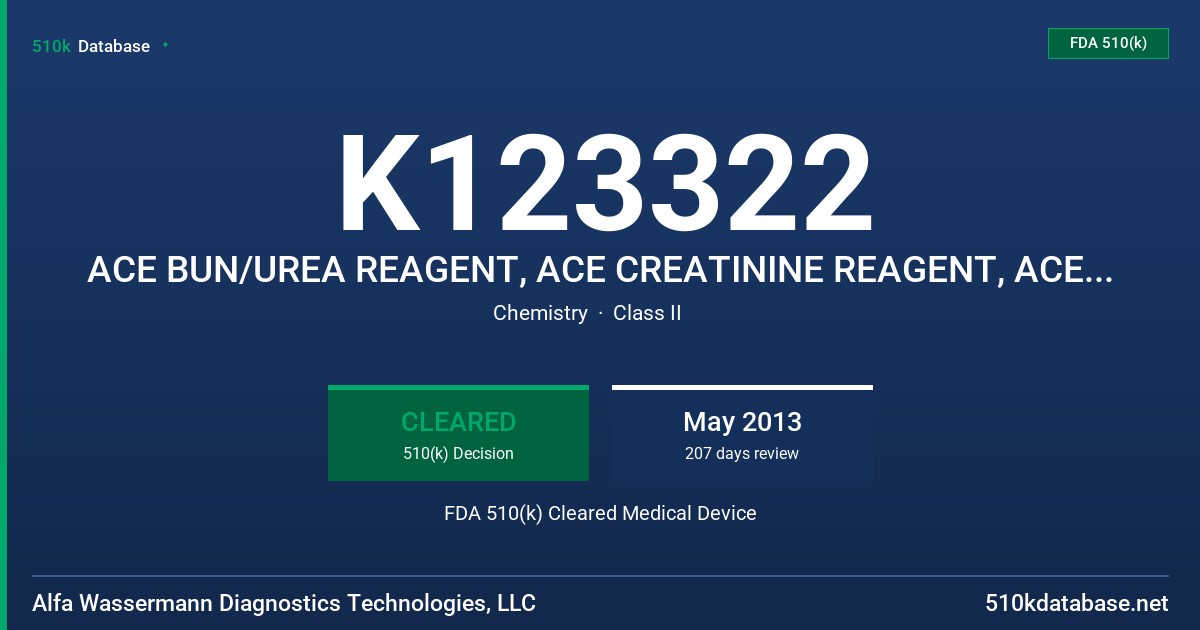 K123322 ACE BUN/UREA REAGENT, ACE CREATININE REAGENT, ACE URIC ACID REAGENT, ACE CK REAGENT FDA 510(k) Cleared Medical Device