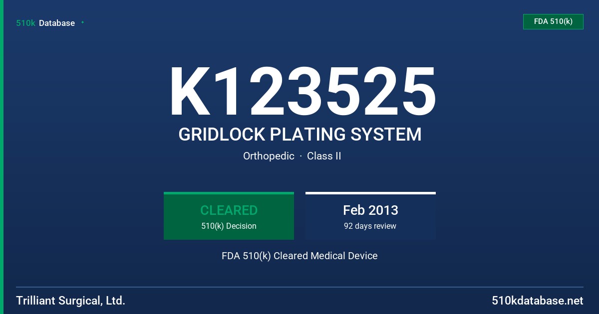 K123525 GRIDLOCK PLATING SYSTEM FDA 510(k) Cleared Medical Device