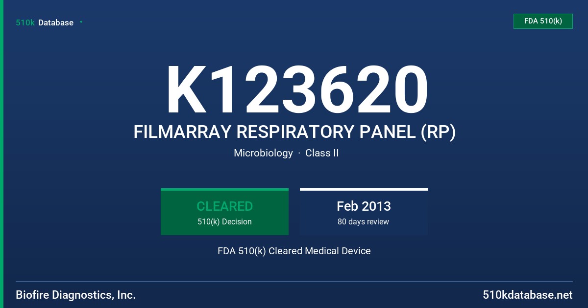 K123620 FILMARRAY RESPIRATORY PANEL (RP) FDA 510(k) Cleared Medical Device