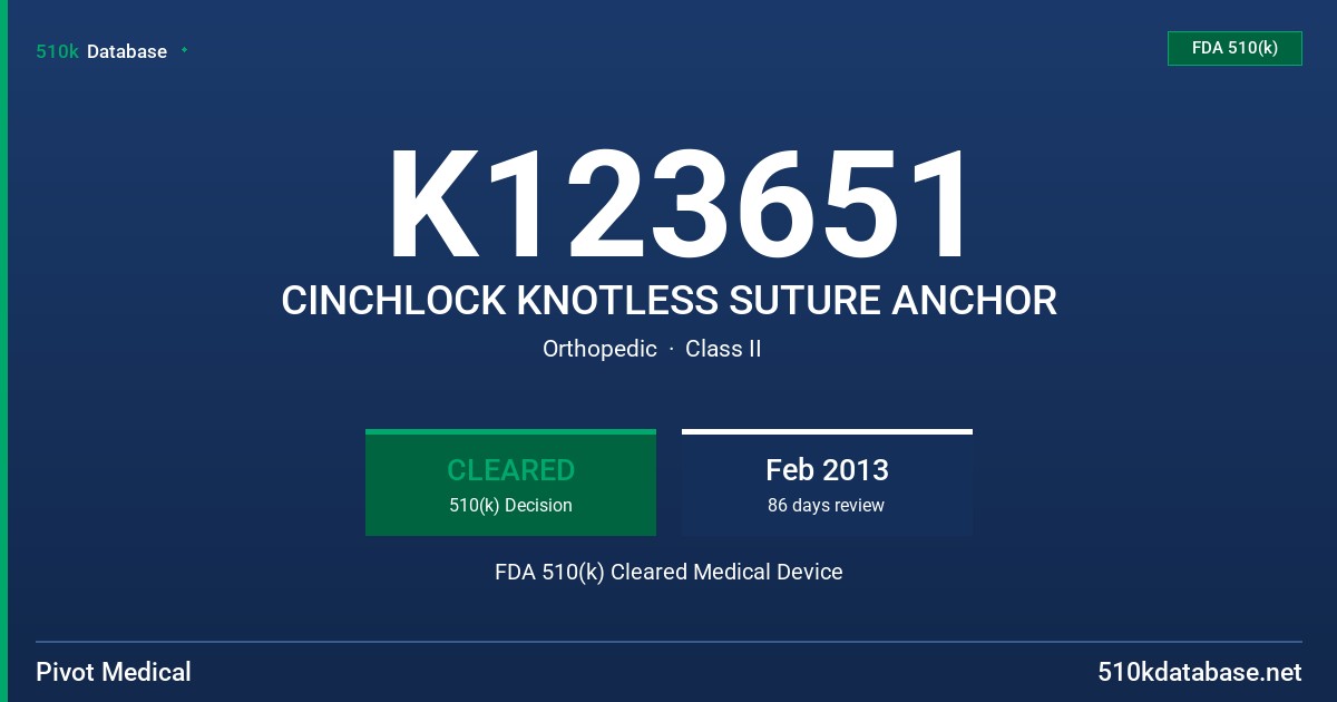 K123651 CINCHLOCK KNOTLESS SUTURE ANCHOR FDA 510(k) Cleared Medical Device