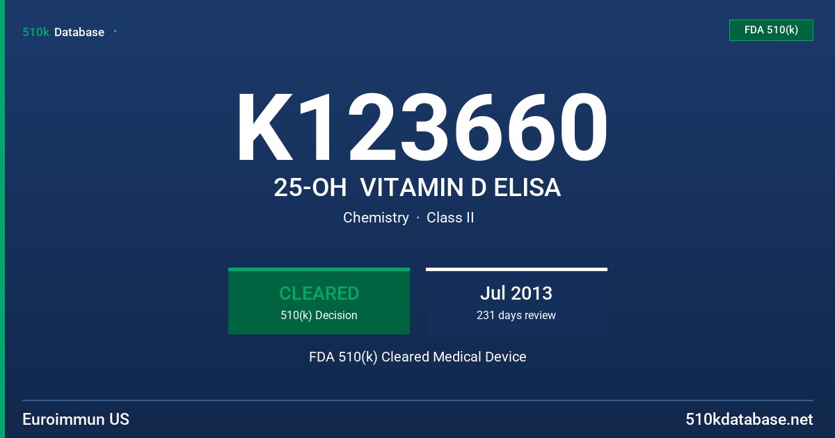 K123660 25-OH  VITAMIN D ELISA FDA 510(k) Cleared Medical Device