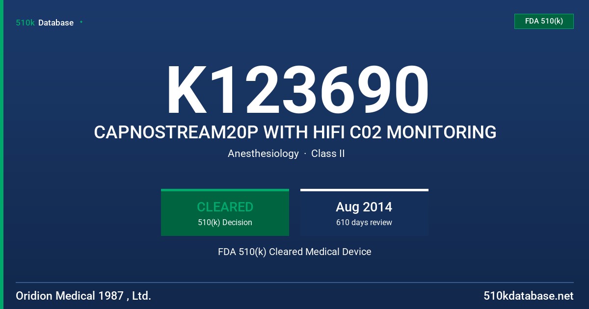 K123690 CAPNOSTREAM20P WITH HIFI C02 MONITORING FDA 510(k) Cleared Medical Device