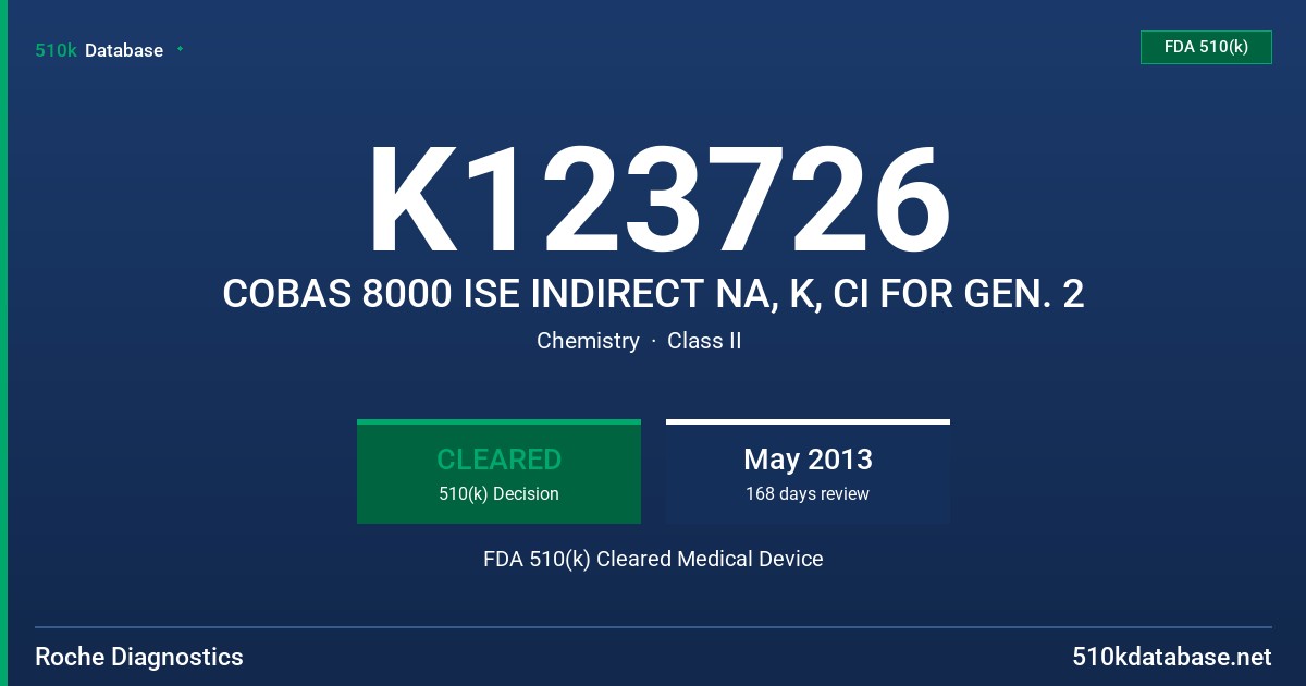 K123726 COBAS 8000 ISE INDIRECT NA, K, CI FOR GEN. 2 FDA 510(k) Cleared Medical Device