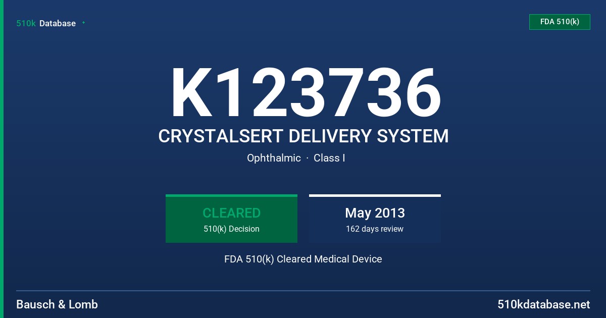 K123736 CRYSTALSERT DELIVERY SYSTEM FDA 510(k) Cleared Medical Device