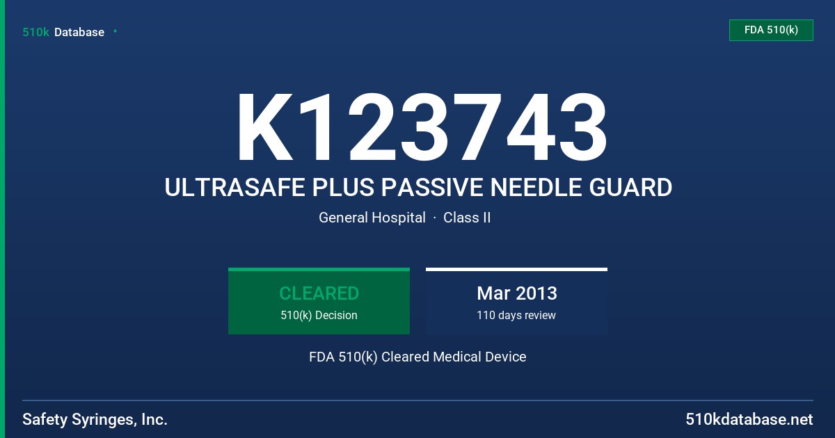K123743 ULTRASAFE PLUS PASSIVE NEEDLE GUARD FDA 510(k) Cleared Medical Device