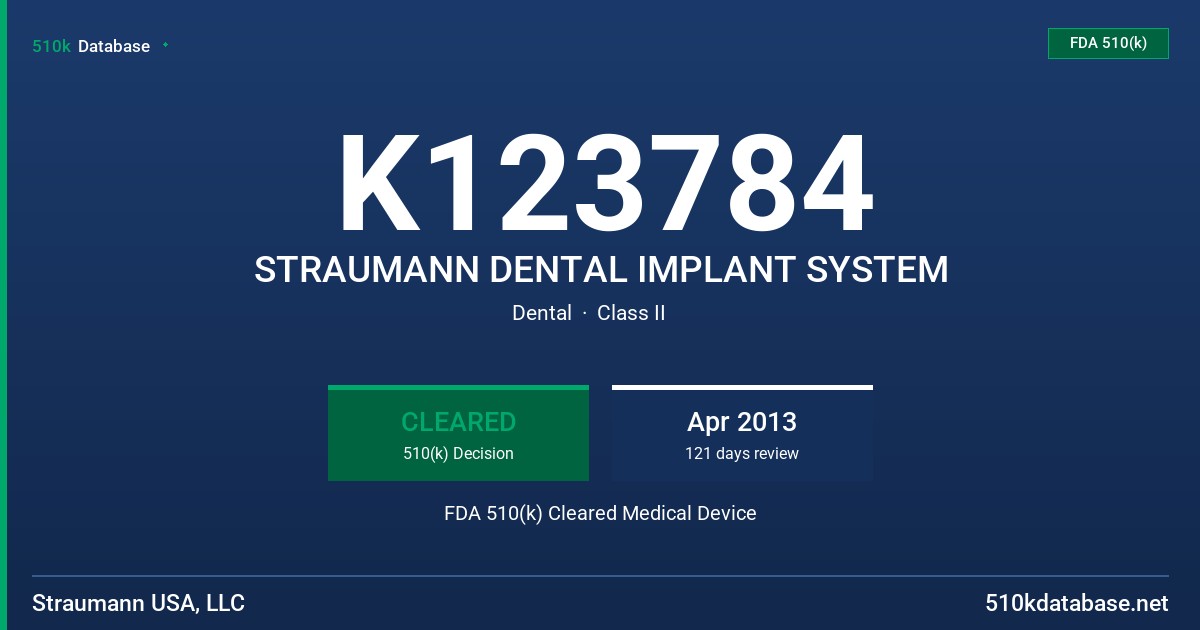 K123784 STRAUMANN DENTAL IMPLANT SYSTEM FDA 510(k) Cleared Medical Device