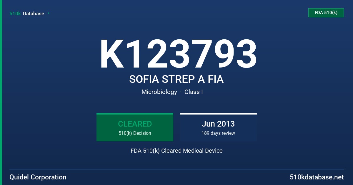 K123793 SOFIA STREP A FIA FDA 510(k) Cleared Medical Device
