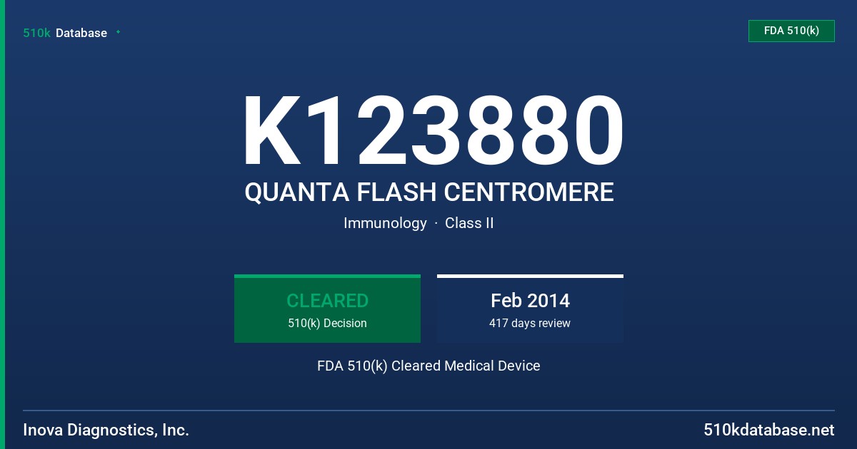 K123880 QUANTA FLASH CENTROMERE FDA 510(k) Cleared Medical Device