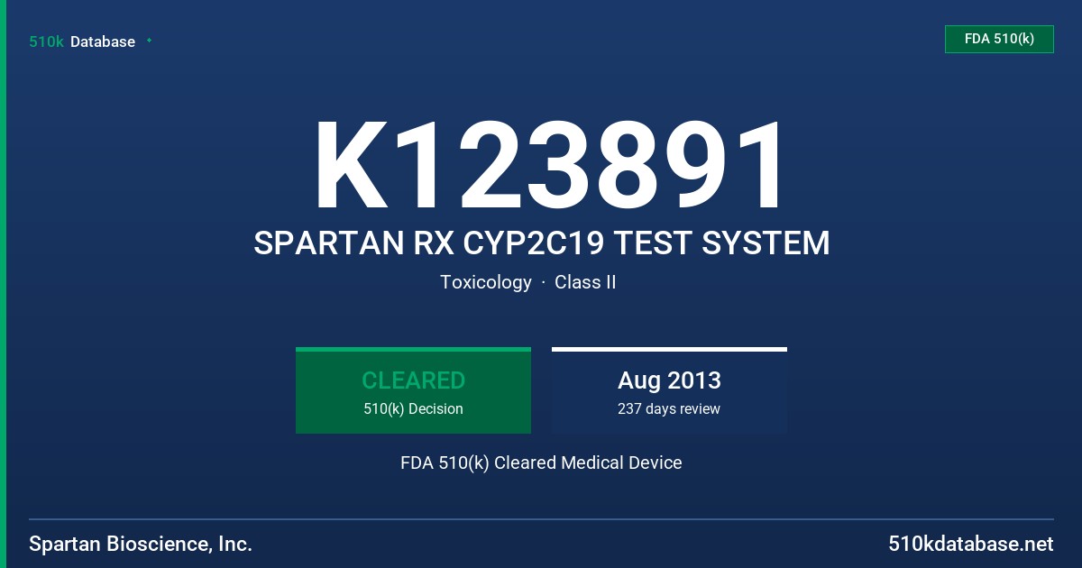 K123891 SPARTAN RX CYP2C19 TEST SYSTEM FDA 510(k) Cleared Medical Device