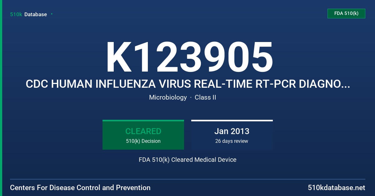 K123905 CDC HUMAN INFLUENZA VIRUS REAL-TIME RT-PCR DIAGNOSTIC PANEL FDA 510(k) Cleared Medical Device