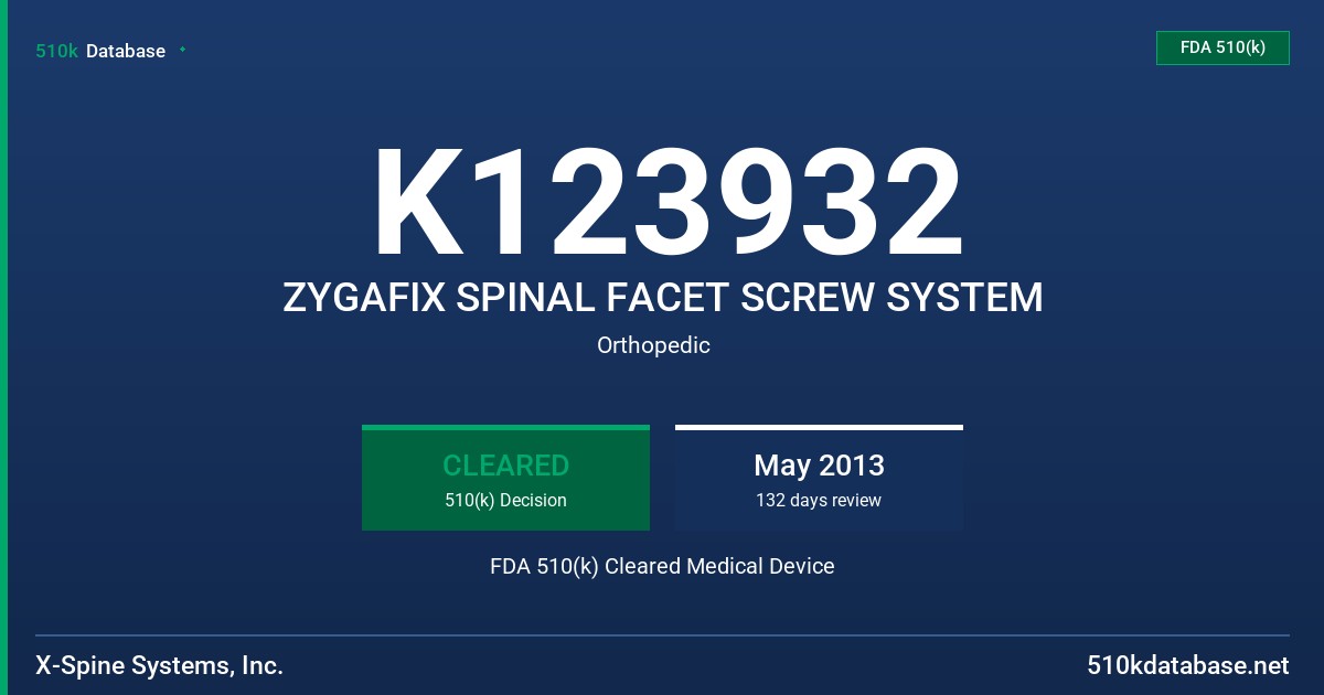 K123932 ZYGAFIX SPINAL FACET SCREW SYSTEM FDA 510(k) Cleared Medical Device