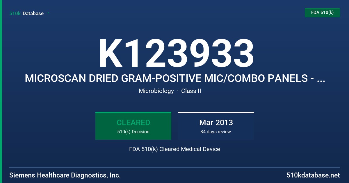 K123933 MICROSCAN DRIED GRAM-POSITIVE MIC/COMBO PANELS - CEFTAROLINE FDA 510(k) Cleared Medical Device
