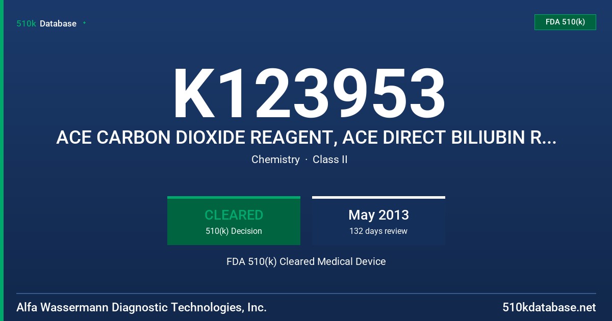 K123953 ACE CARBON DIOXIDE REAGENT, ACE DIRECT BILIUBIN REAGENT, ACE TOTAL BILIRUBIN REAGENT, ACE MAGNESIUM REAGENT FDA 510(k) Cleared Medical Device