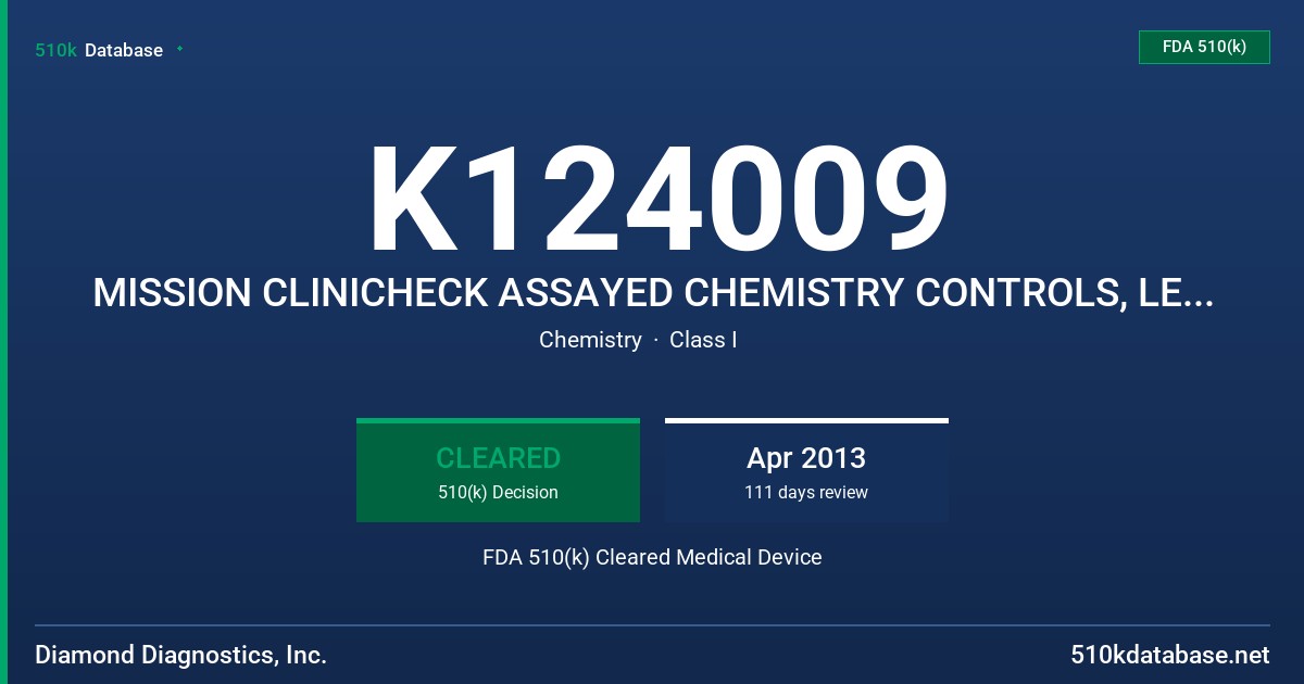 K124009 MISSION CLINICHECK ASSAYED CHEMISTRY CONTROLS, LEVEL 1, MISSION CLINICHECK ASSAYED CHEMISTRY CONTROLS LEVEL 2, MISSION C FDA 510(k) Cleared Medical Device