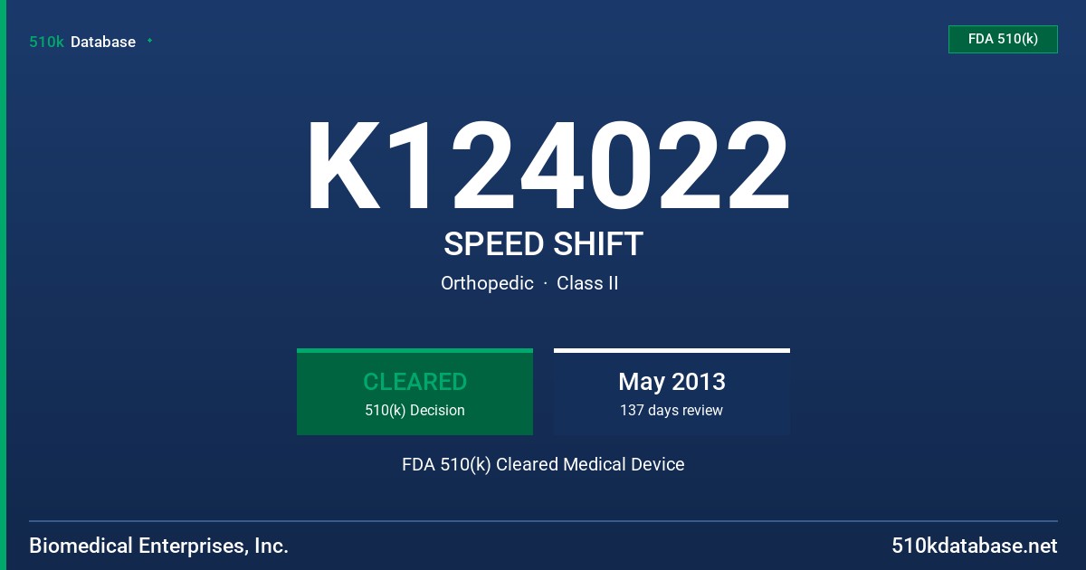 K124022 SPEED SHIFT FDA 510(k) Cleared Medical Device