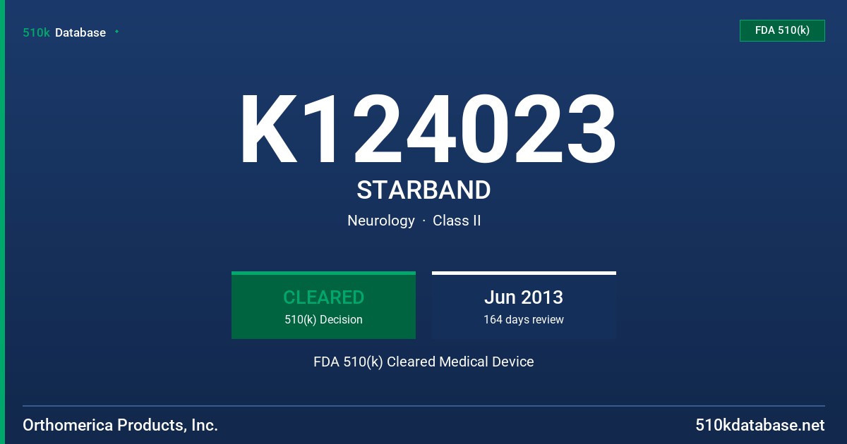 K124023 STARBAND FDA 510(k) Cleared Medical Device