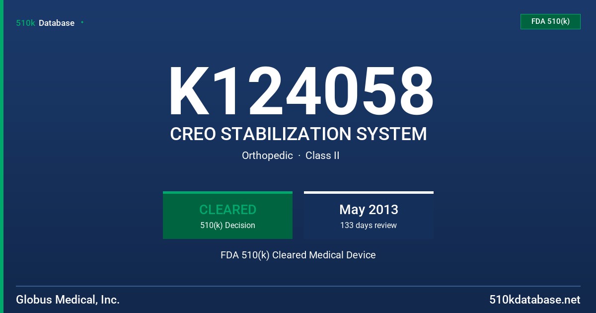K124058 CREO STABILIZATION SYSTEM FDA 510(k) Cleared Medical Device