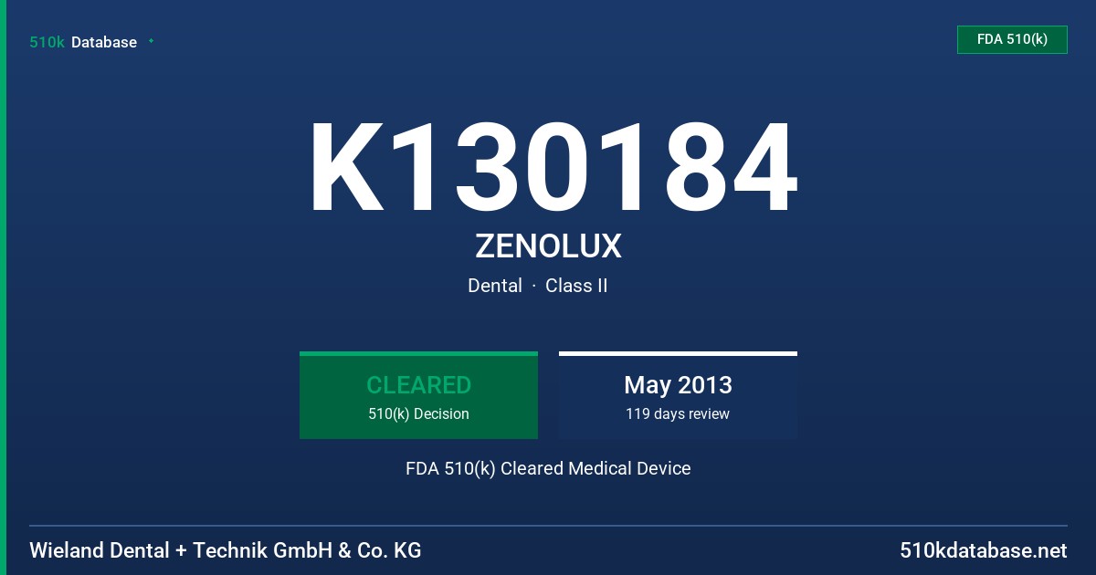 K130184 ZENOLUX FDA 510(k) Cleared Medical Device