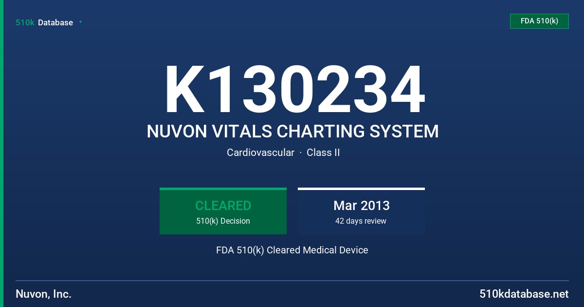 K130234 NUVON VITALS CHARTING SYSTEM FDA 510(k) Cleared Medical Device