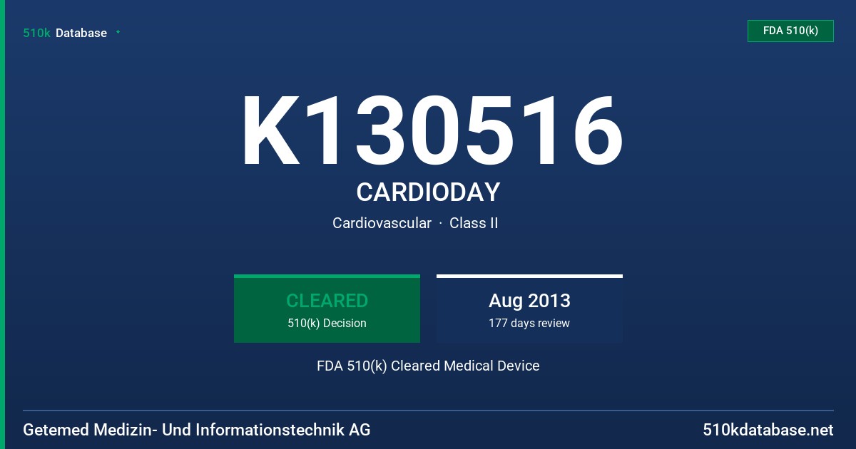 K130516 CARDIODAY FDA 510(k) Cleared Medical Device