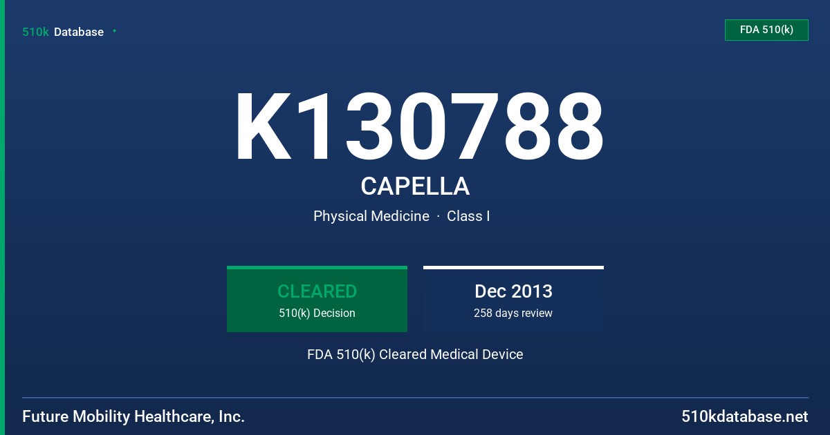 K130788 CAPELLA FDA 510(k) Cleared Medical Device