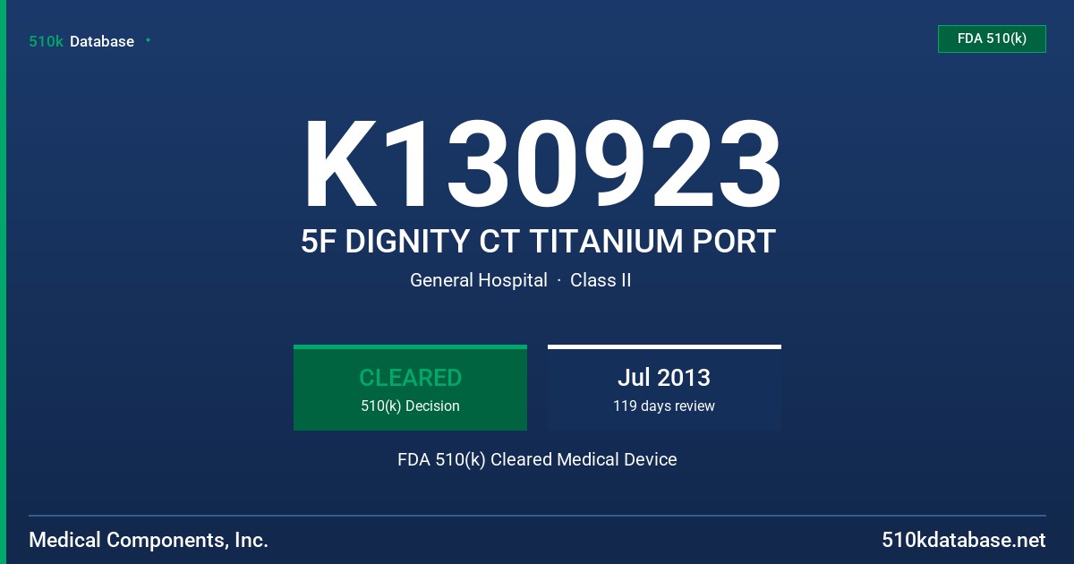 K130923 5F DIGNITY CT TITANIUM PORT FDA 510(k) Cleared Medical Device