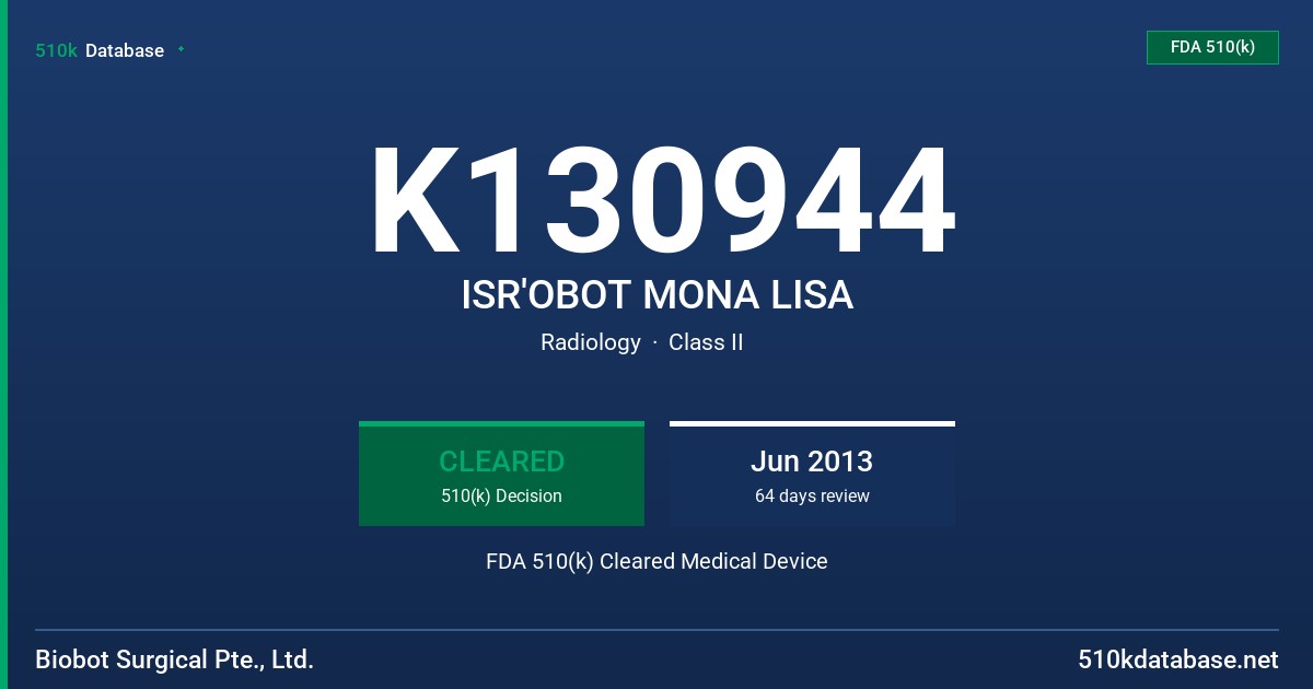 K130944 ISR'OBOT MONA LISA FDA 510(k) Cleared Medical Device