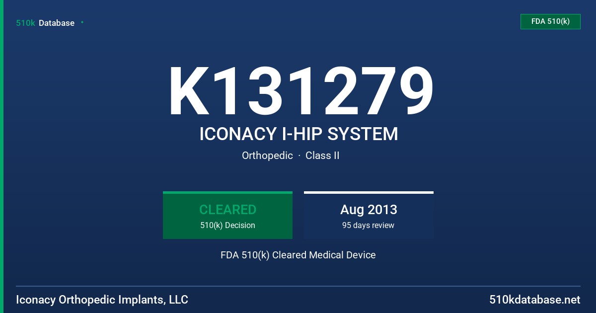 K131279 ICONACY I-HIP SYSTEM FDA 510(k) Cleared Medical Device
