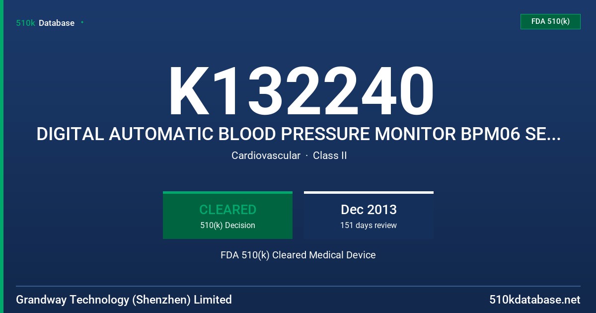 K132240 DIGITAL AUTOMATIC BLOOD PRESSURE MONITOR BPM06 SERIES FDA 510(k) Cleared Medical Device