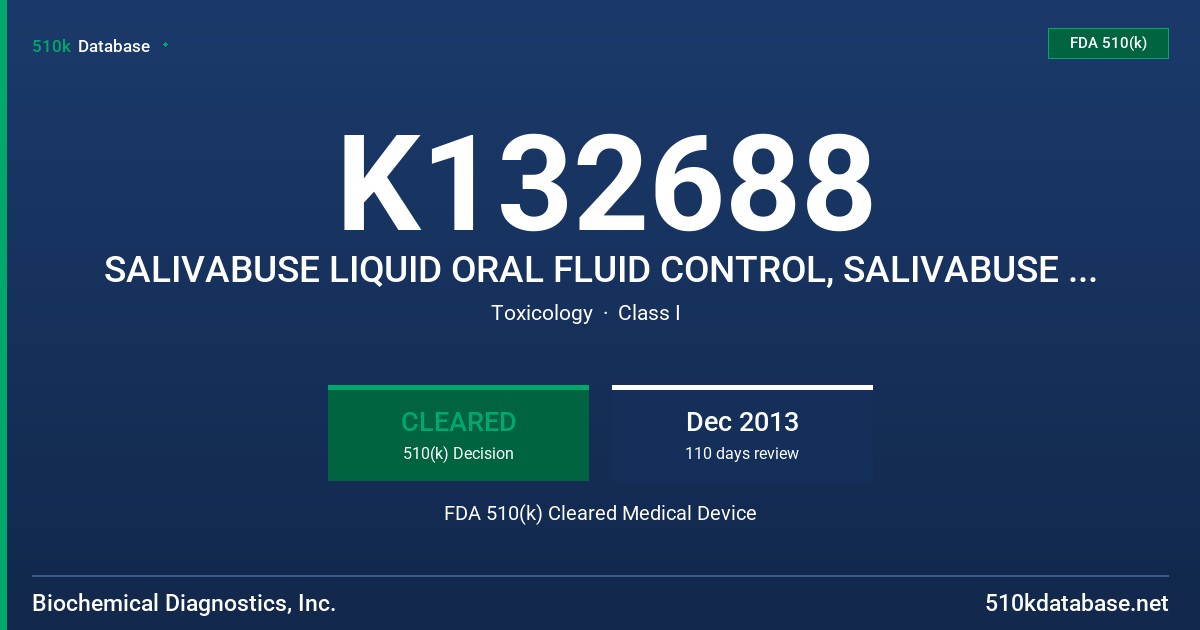 K132688 SALIVABUSE LIQUID ORAL FLUID CONTROL, SALIVABUSE LIQUID ORAL FLUID CONTROL, AU/NZ FDA 510(k) Cleared Medical Device