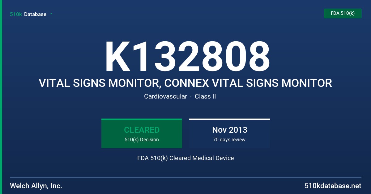 K132808 VITAL SIGNS MONITOR, CONNEX VITAL SIGNS MONITOR FDA 510(k) Cleared Medical Device