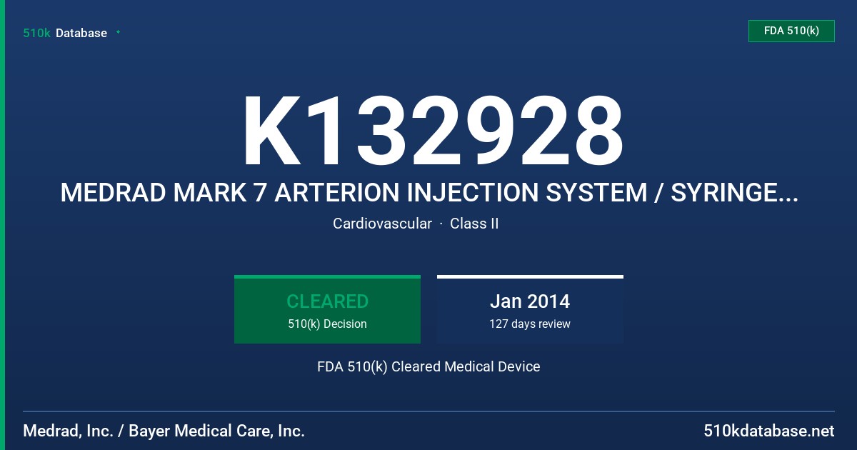 K132928 MEDRAD MARK 7 ARTERION INJECTION SYSTEM / SYRINGE, TWIST & GO SYRINGE FDA 510(k) Cleared Medical Device