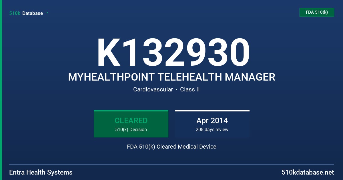 K132930 MYHEALTHPOINT TELEHEALTH MANAGER FDA 510(k) Cleared Medical Device