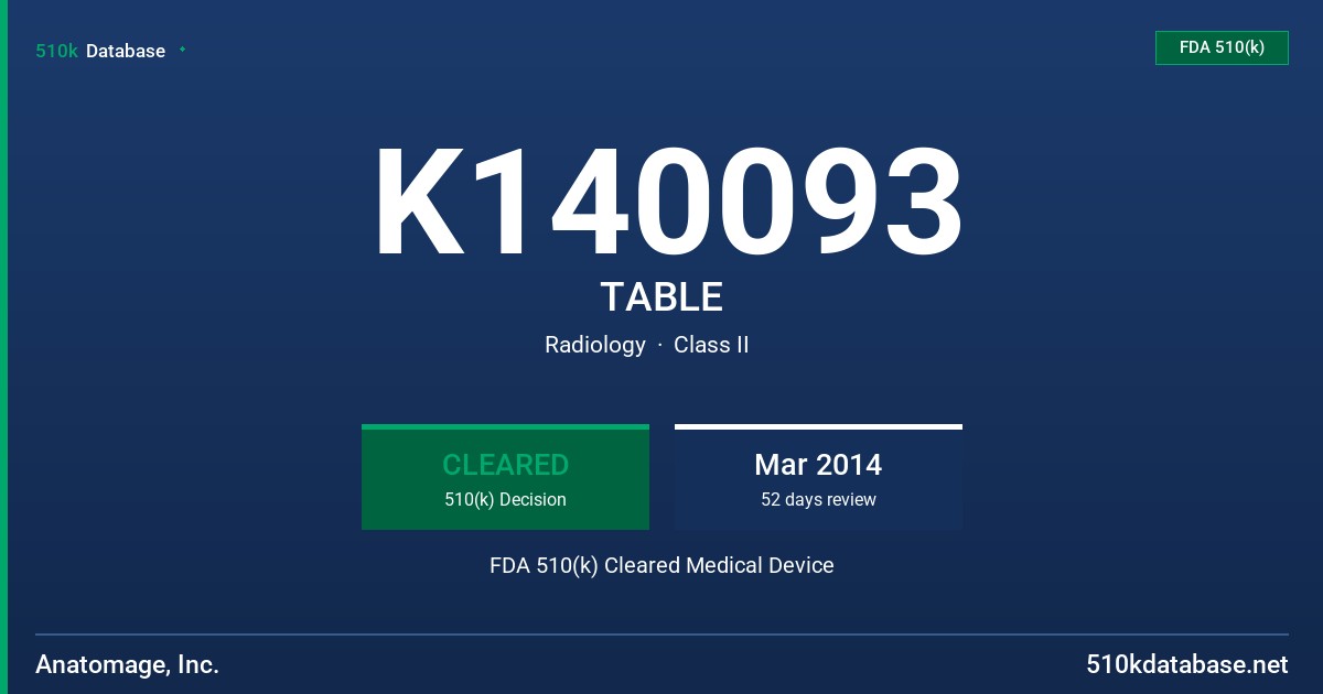K140093 TABLE FDA 510(k) Cleared Medical Device