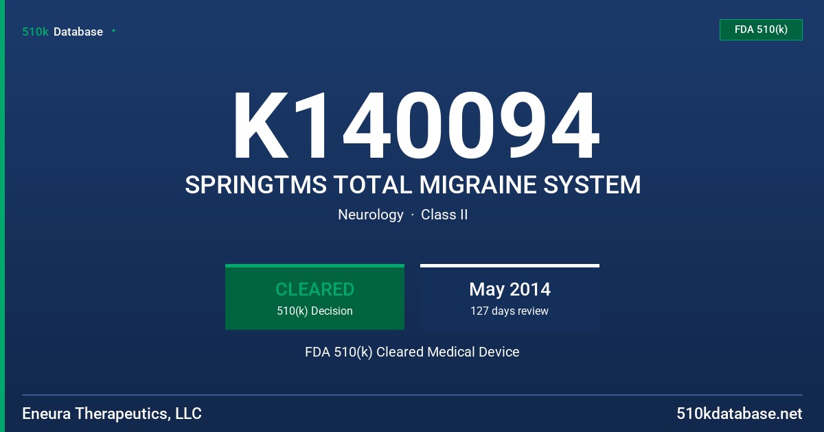 K140094 SPRINGTMS TOTAL MIGRAINE SYSTEM FDA 510(k) Cleared Medical Device
