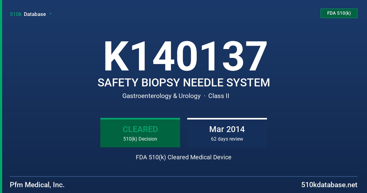 K140137 SAFETY BIOPSY NEEDLE SYSTEM FDA 510(k) Cleared Medical Device