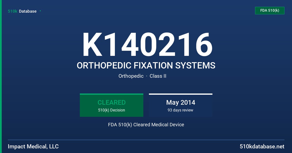 K140216 ORTHOPEDIC FIXATION SYSTEMS FDA 510(k) Cleared Medical Device