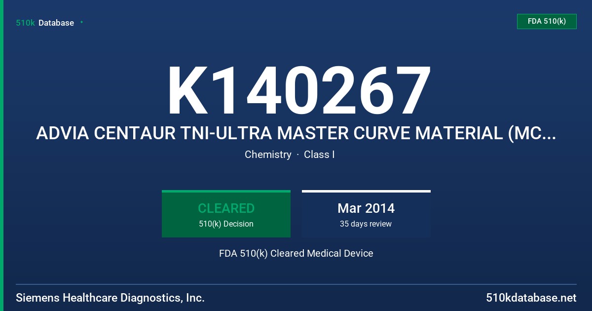 K140267 ADVIA CENTAUR TNI-ULTRA MASTER CURVE MATERIAL (MCM), ADVIA CENTAUR DIGOXIN MASTER CURVE MATERIAL (MCM) FDA 510(k) Cleared Medical Device
