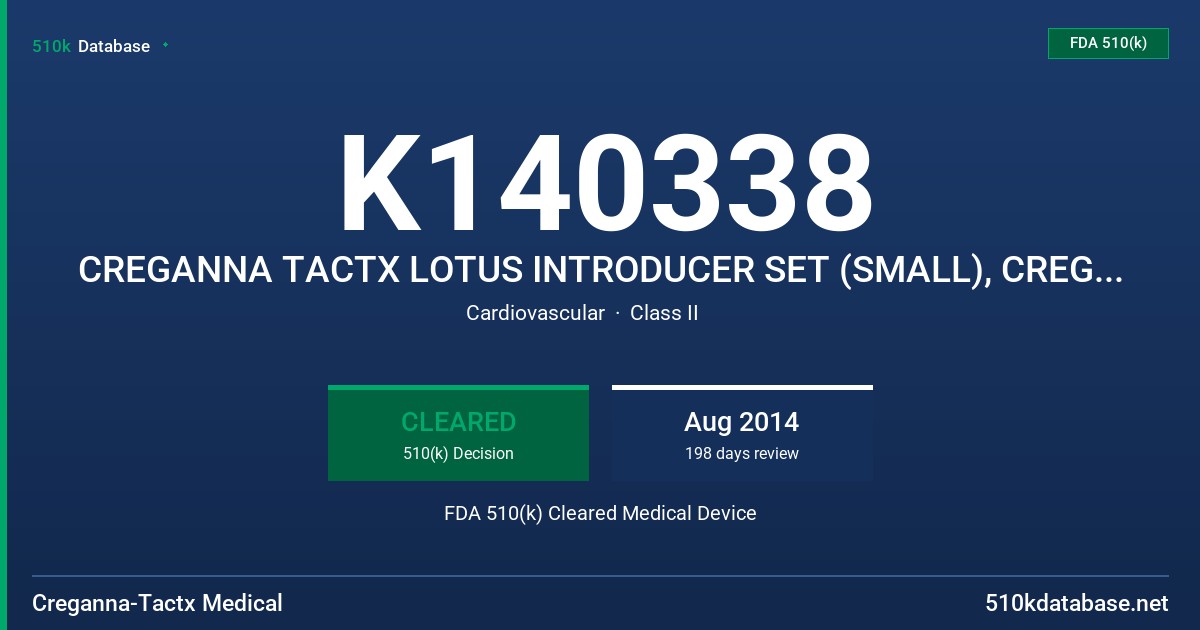K140338 CREGANNA TACTX LOTUS INTRODUCER SET (SMALL), CREGANNA TACTX LOTUS INTRODUCER SET (LARGE) FDA 510(k) Cleared Medical Device