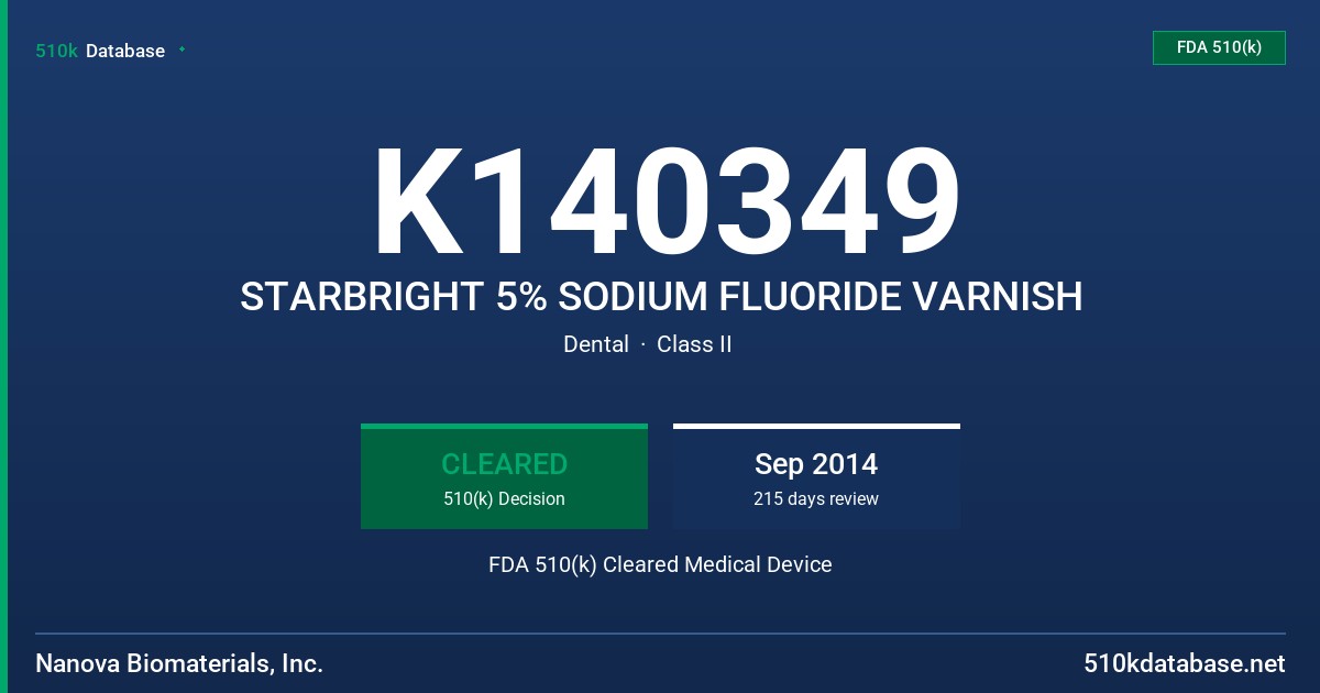 K140349 STARBRIGHT 5% SODIUM FLUORIDE VARNISH FDA 510(k) Cleared Medical Device