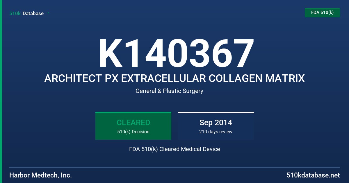 K140367 ARCHITECT PX EXTRACELLULAR COLLAGEN MATRIX FDA 510(k) Cleared Medical Device